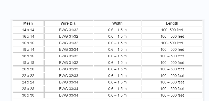 anti-static epoxy wire mesh, filter mesh, anti-corrosion epoxy wire mesh, epoxy wire mesh for filter mesh